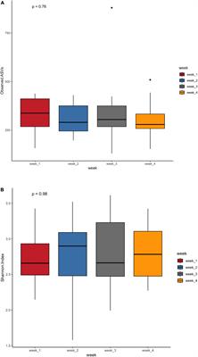 Gut microbiota of preterm infants in the neonatal intensive care unit: a study from a tertiary care center in northern India